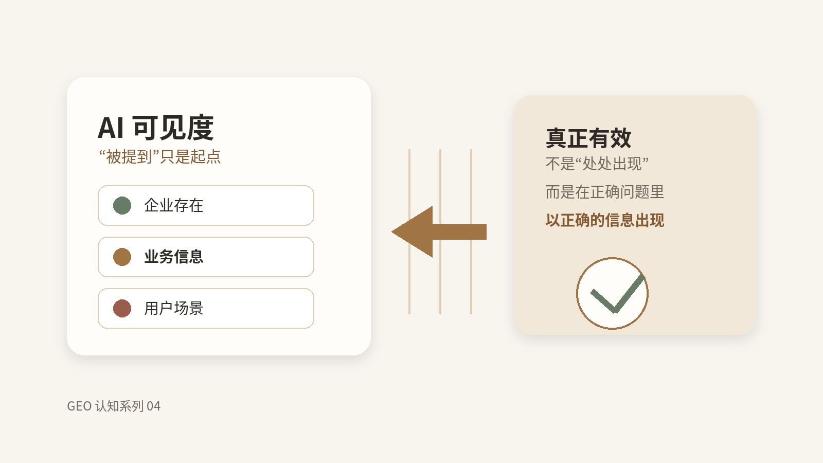 AI可见度高，就等于GEO做得好吗？配图