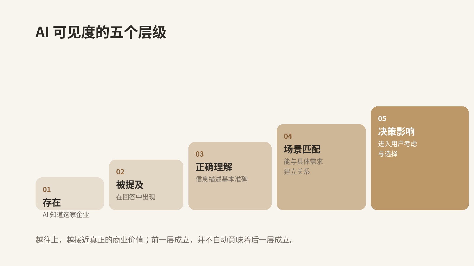 文章配图 3