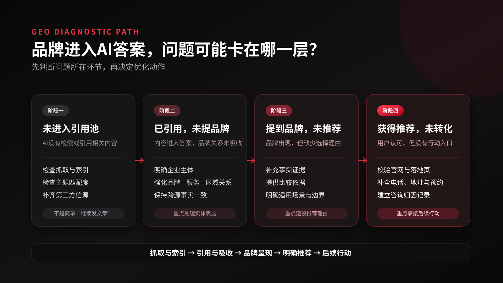 文章配图 3